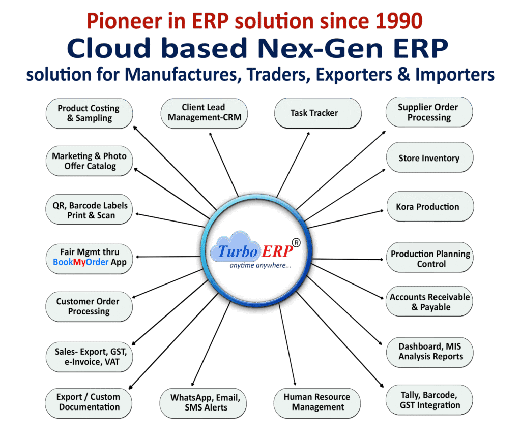 Export ERP Software